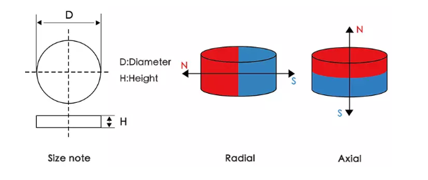 Disc Magnets