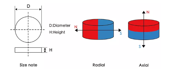 Strong Cylinder Neodymium Magnets.png