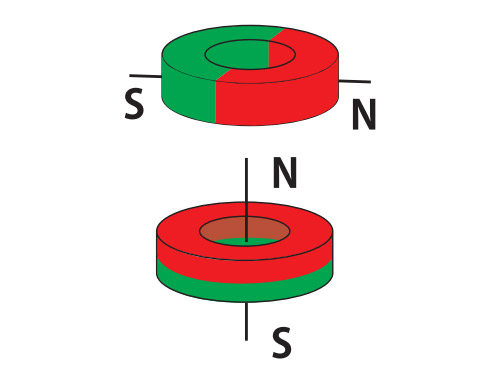 O Ring Magnet Magnetization Side