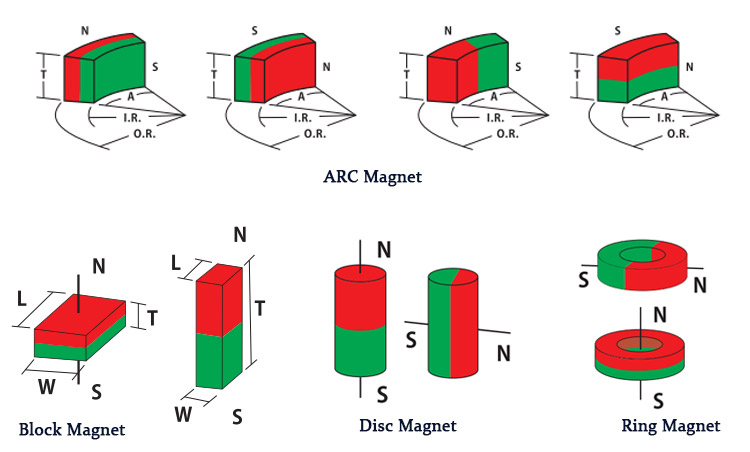 Special Shape Neodymium Magnet