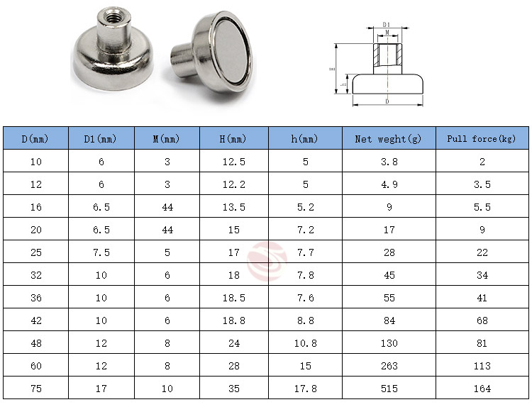 Cup Magnets Female Threaded Stud Neodymium Pot Magnet