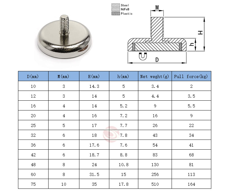 Thread-Male Mounting Magnets