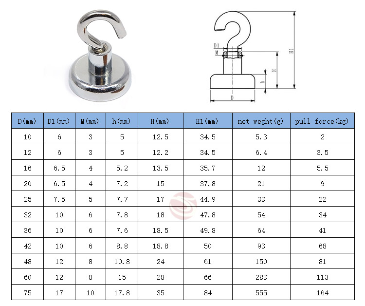 Neodymium Pot Magnets with Threaded Hook 